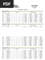 CLASSIFICAÇÃO COLETIVA- CORTA MATO ESCOLAR 2018
