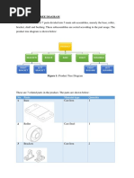 1.0 Product Tree Diagram