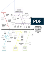 Diagrama de Ishikawa