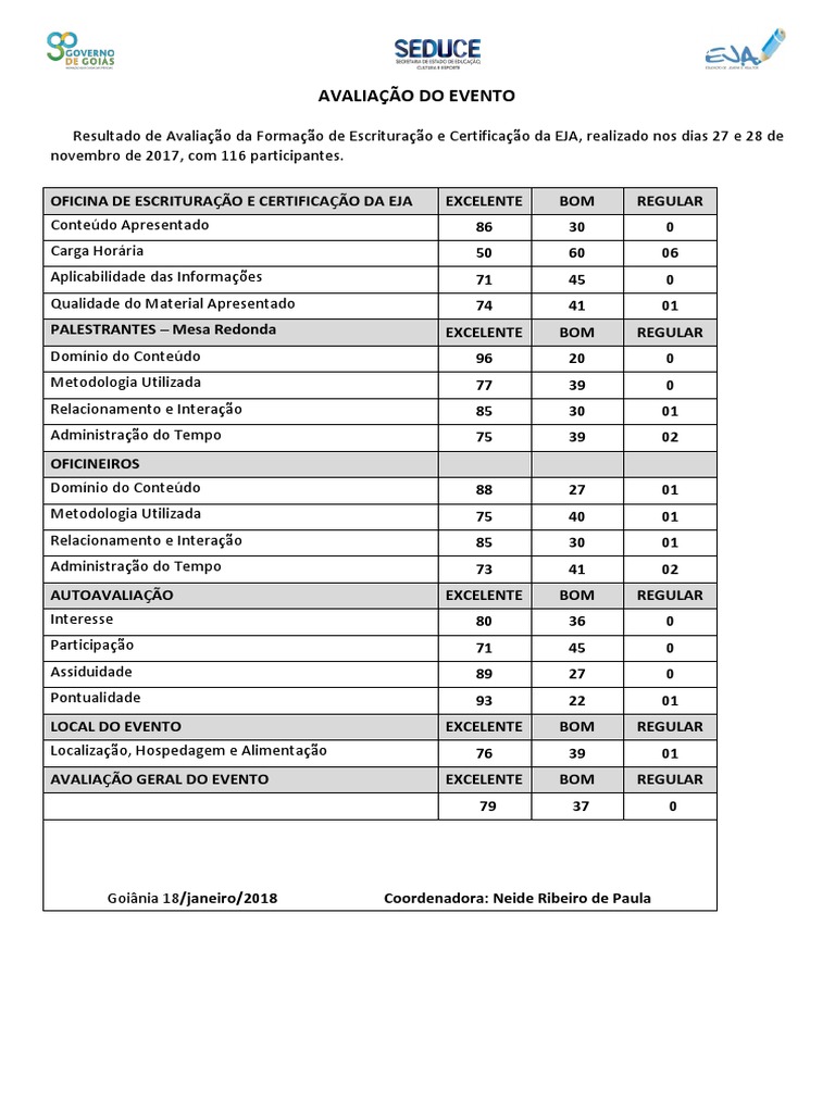 Avaliação Certificação EJA | PDF | Business