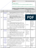 Prep Séance de Phono Type
