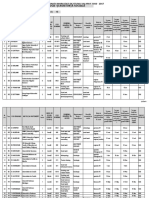 Sociologie Si Asistenta Sociala Destinatii Studenti 2016-2017