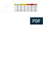 Student Creek Data 2017-2018