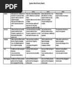 Grade: 5 X 4 /20: Criteria Level 4 Level 3 Level 2 Level 1 Content