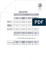 LPFP Tabela Prémios 2010-2011