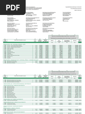 Harga Herbalife
