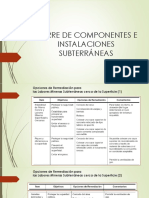 Cierre de Componentes e Instalaciones Subterráneas