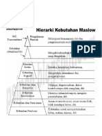 Segi Tiga Maslow