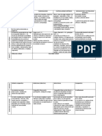 Cuadro Comparativo Escuelas Antropologicas