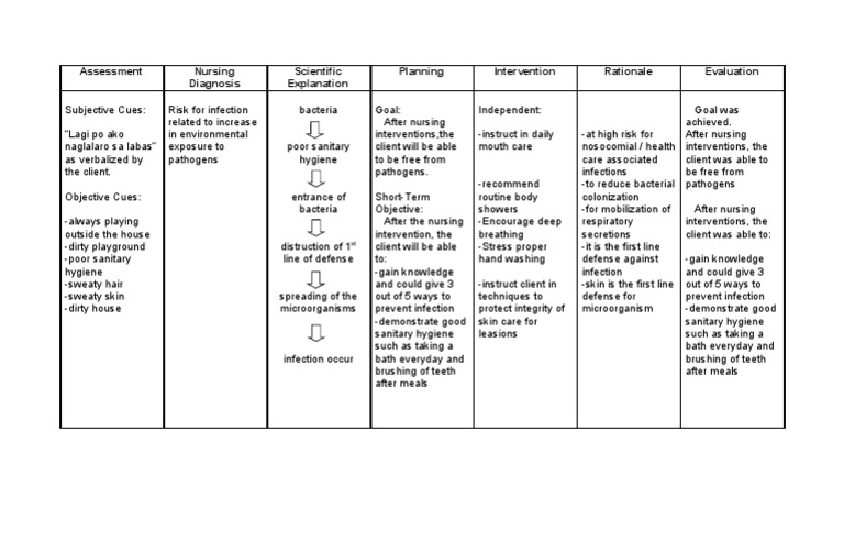 Infection | PDF | Hygiene | Infection