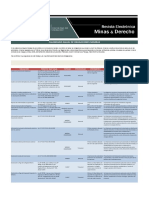 Calendario de Obligaciones Mineras Periodicas