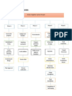 Project MGMT Work Breakdown Structure