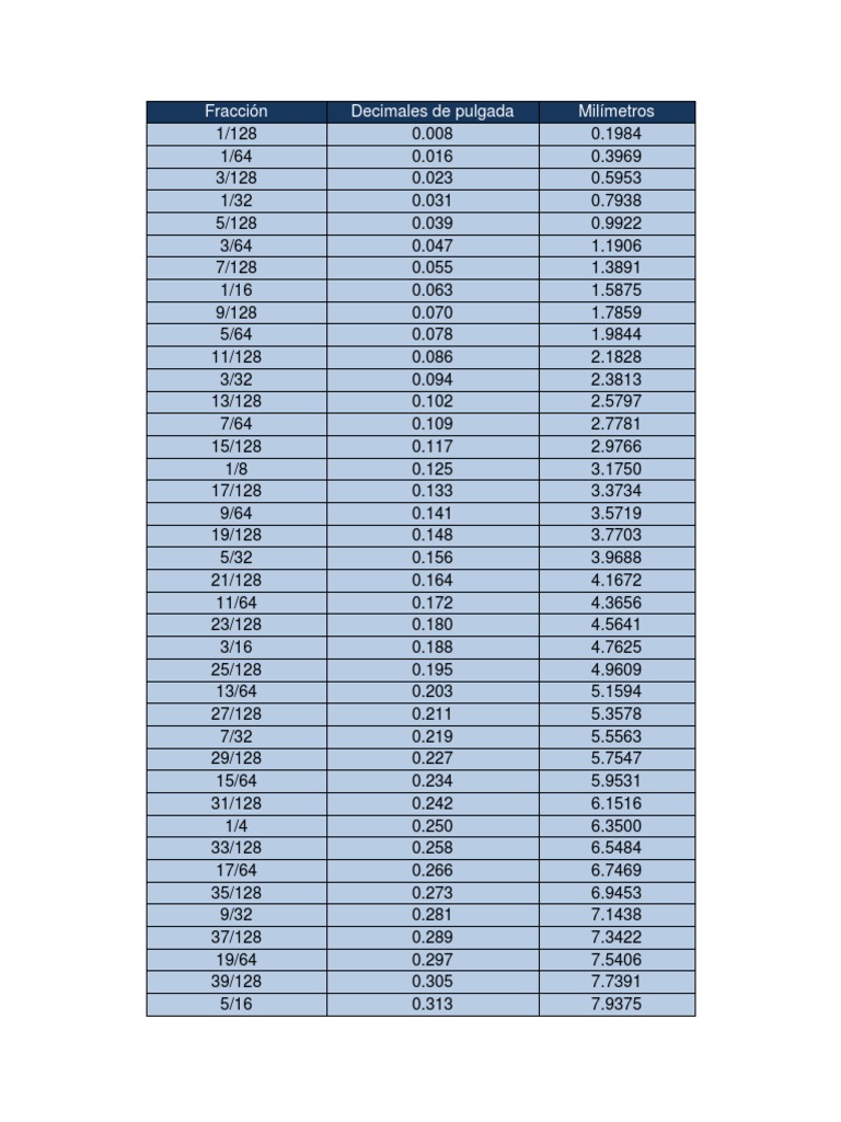 Inch to Metric Fraction Conversion Table | PDF | Notation | Units Of ...