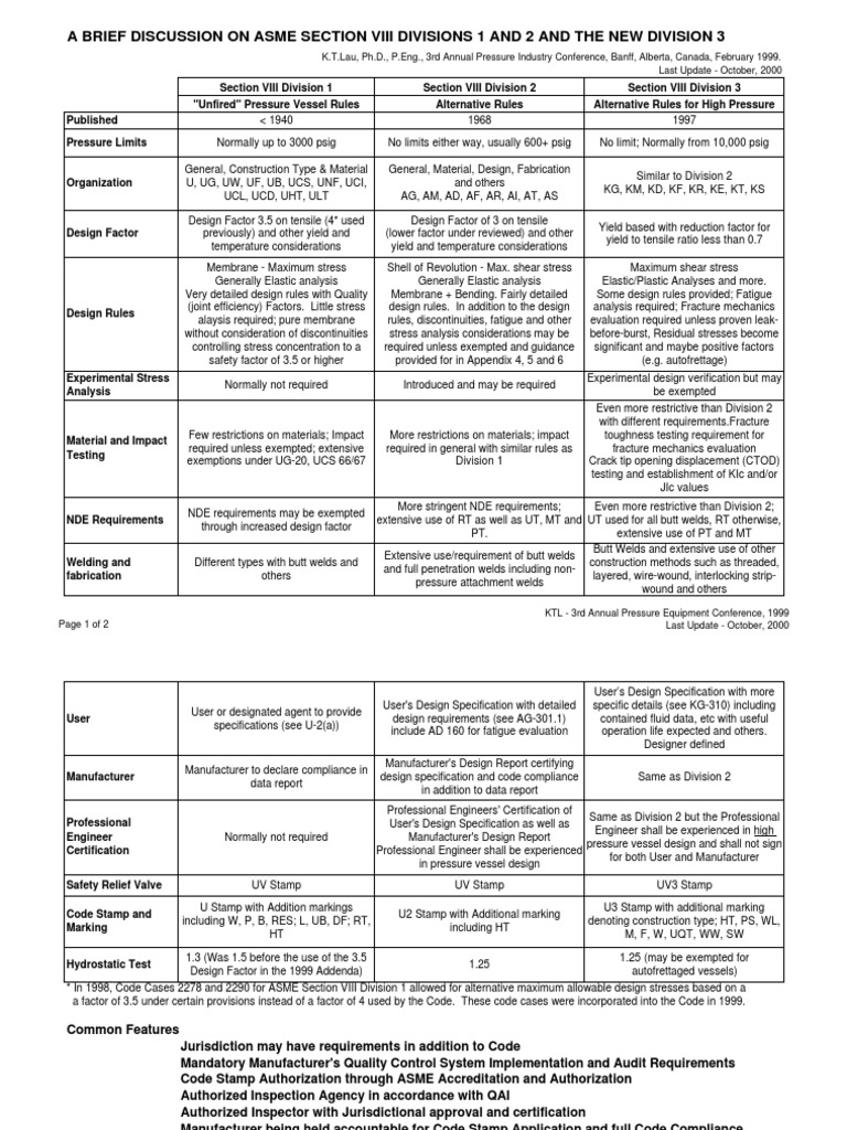 ASME Section VIII Div 1 vs Div 2 Overview | PDF | Nondestructive ...