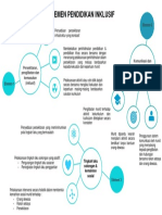 Elemen Pendidikan Inklusif