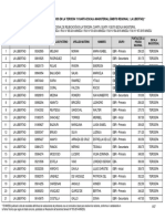 Resultados La Libertad Segundo Concurso Excepcional de Reubicación en La III IV Escala