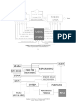 Gambar 3. Blok Diagram Pabrik PT. PUSRI Palembang: (Sumber: Departemen Rendal Produksi PUSRI III, 2017)