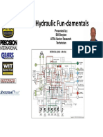 Hydraulics Fundamentals
