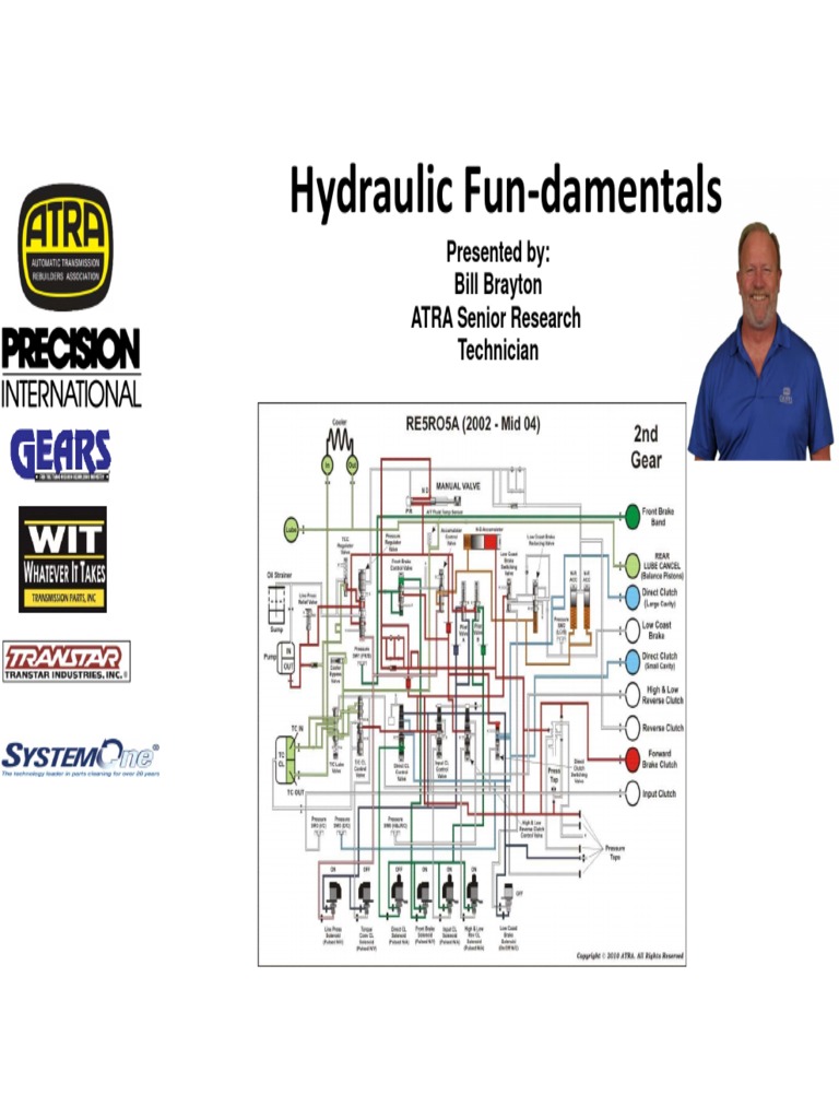Hydraulics Fundamentals PDF Valve Switch