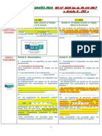 Comparaison LF 2018 Avec Cgi 2017 Definitif Cabinet Chorfi 01012018