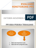 Evaluasi Monitoring Ppi