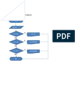 Diagrama de Flujo