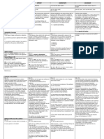 Prerogative Writs - Comparative Table