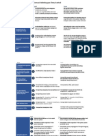 Inisiatif Tk Tema Sentral