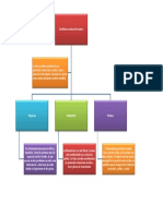 Deber de Conflictos Sociales Del Ecuador PDF