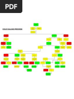 Cold Calling Process-TM