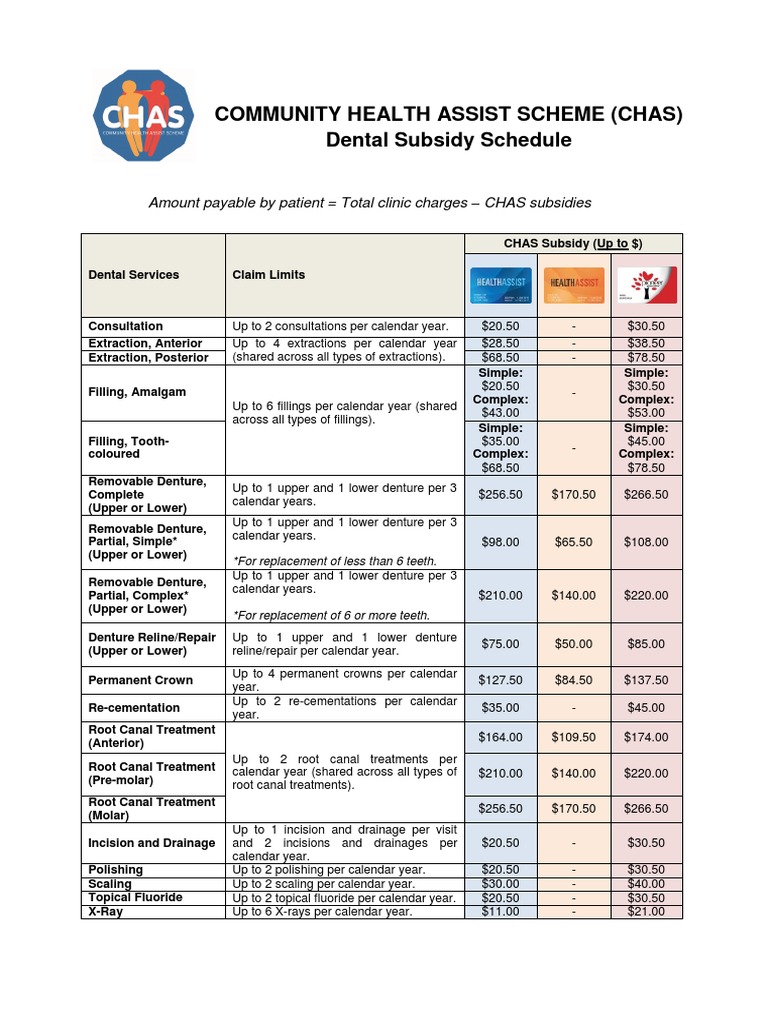 CHAS Dental Subsidy Schedule PDF Dentures Face