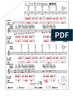 Horn運指表 ﾌﾙﾀﾞﾌﾞﾙ PDF