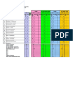 Student Performance Analysis in Bahasa Malaysia and Writing Subjects