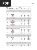 Painting Productivity Rates in Philippines | PDF | Economic Sectors ...