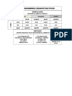 Cuadro Pronombres Demostrativos