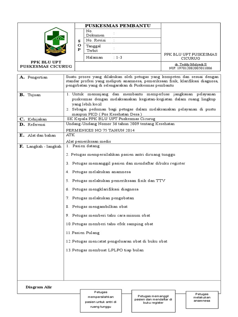 SOP Pelayanan Puskesmas Pembantu | PDF