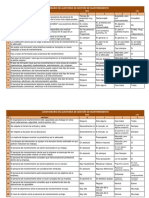 Cuestionario de Auditoria de Gestión de Mantenimiento