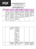 Download Stppa Usia 3-4 Tahun by Deivi SN369886850 doc pdf