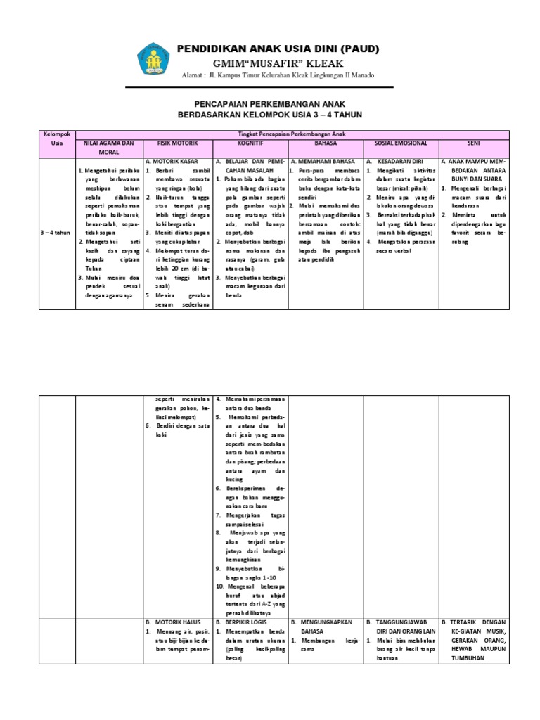 Indikator Perkembangan Anak Usia 3 4 Tahun - Tentang Tahun