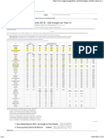 Fuels - Higher and Lower Calorific Values