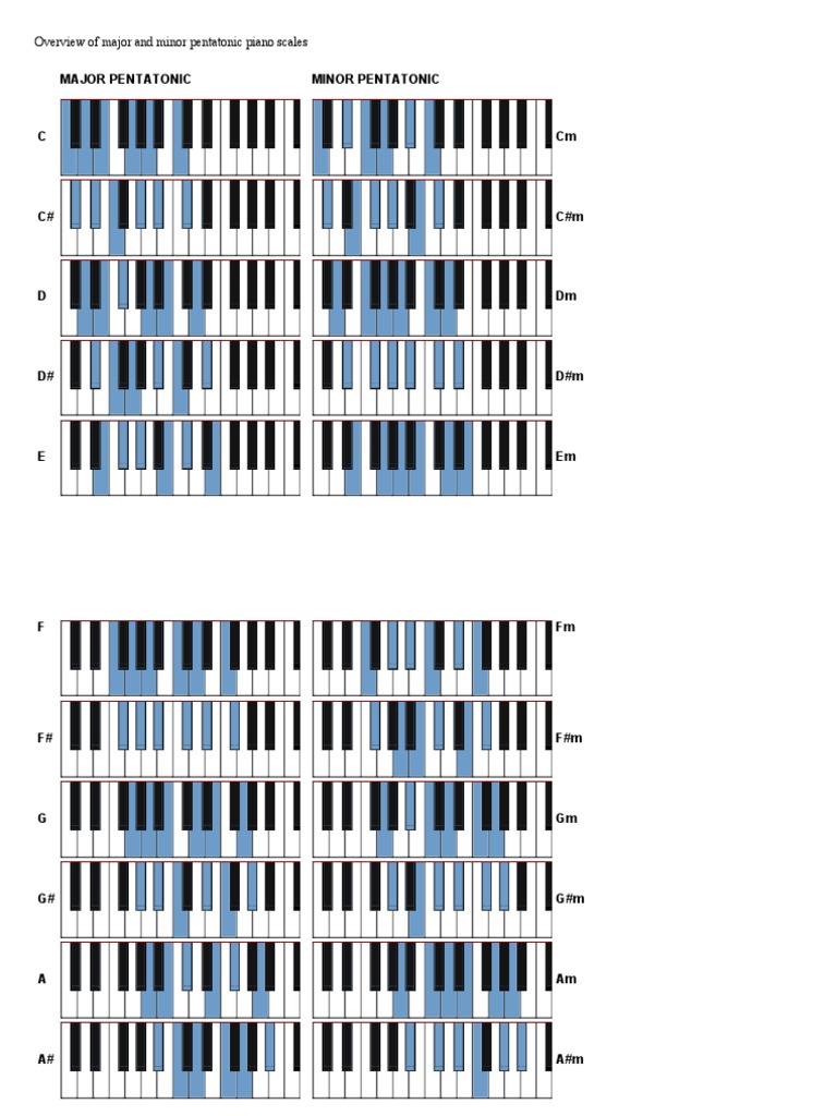 Printable Pentatonic Piano Scales | PDF