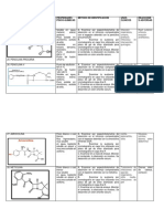 Principio Activo Estructura Química Propiedades Físico-Químicas Método de Identificación Usos Clínicos Reaccione S Adversas