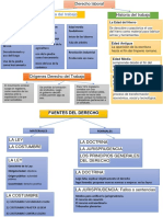 Derecho Laboral