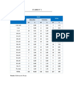 Tabulacion CEIQ II