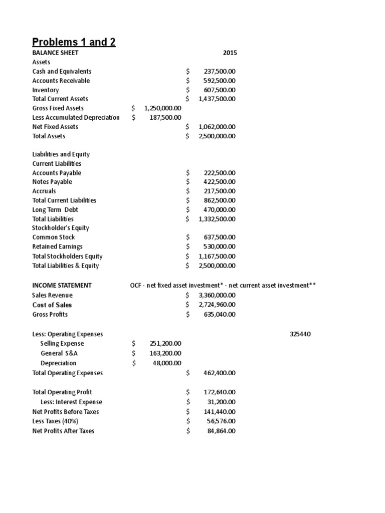 Problems 1 and 2: Balance Sheet 2015 | PDF | Revenue | Expense