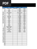 Lista de Contatos Eublack