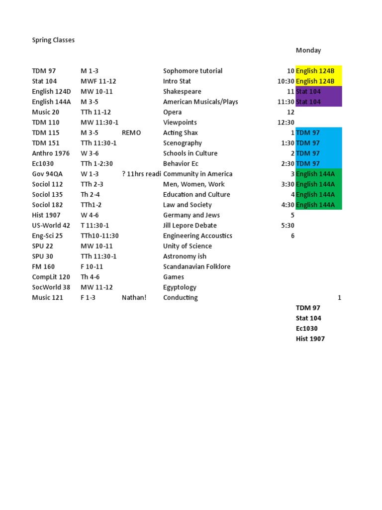 Spring Class Schedule Overview | PDF | Science