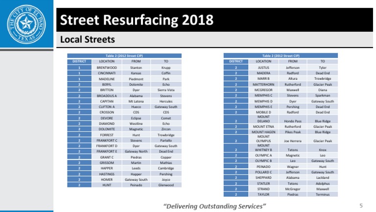 1 LocalStreets2018 | PDF