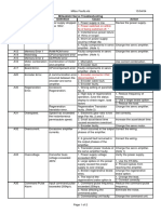 Mitsubishi CNC Alarms Servo Troubleshooting PDF