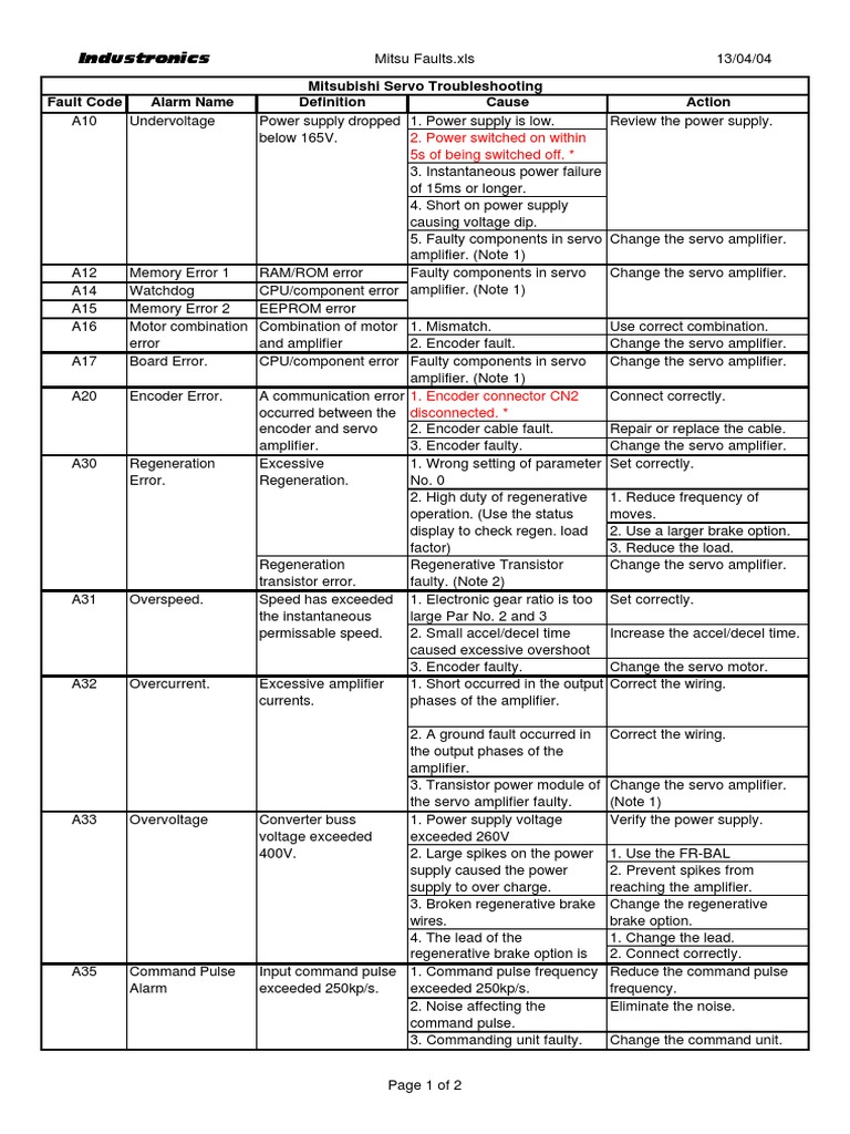 Mitsubishi CNC Alarms Servo Troubleshooting.pdf Amplifier